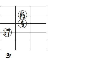 G7(#5,#9)4弦b7thのギターコードダイアグラム