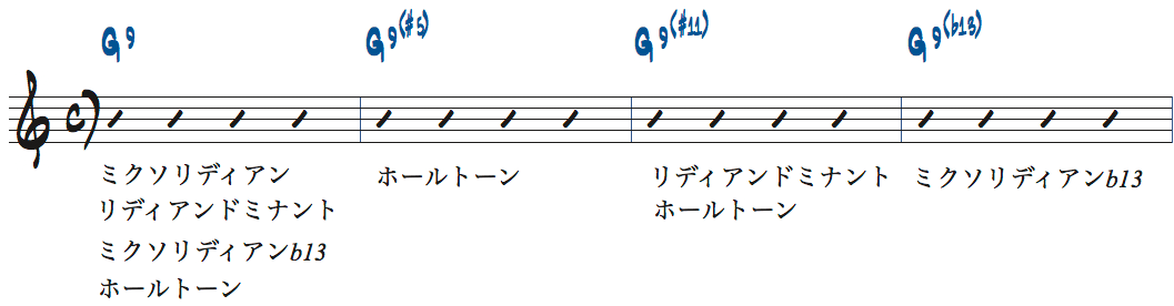 9thをテンションを含むドミナントコードで使えるスケール