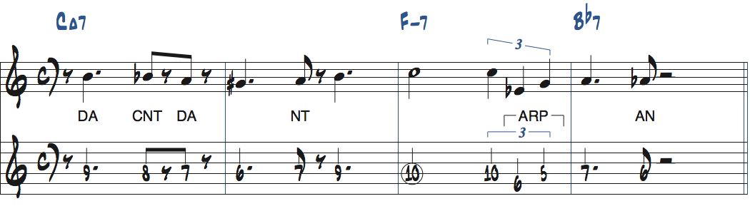タッド・ダメロン作曲Lady Birdのカウンターポイント2のアプローチノート楽譜