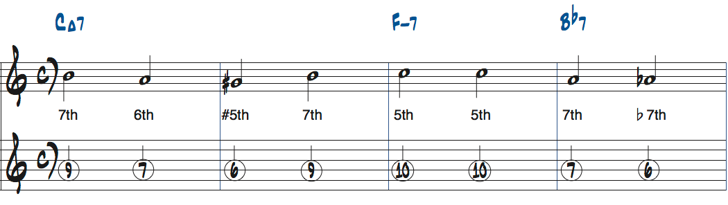 タッド・ダメロン作曲Lady Birdのカウンターポイント2のターゲットノート楽譜