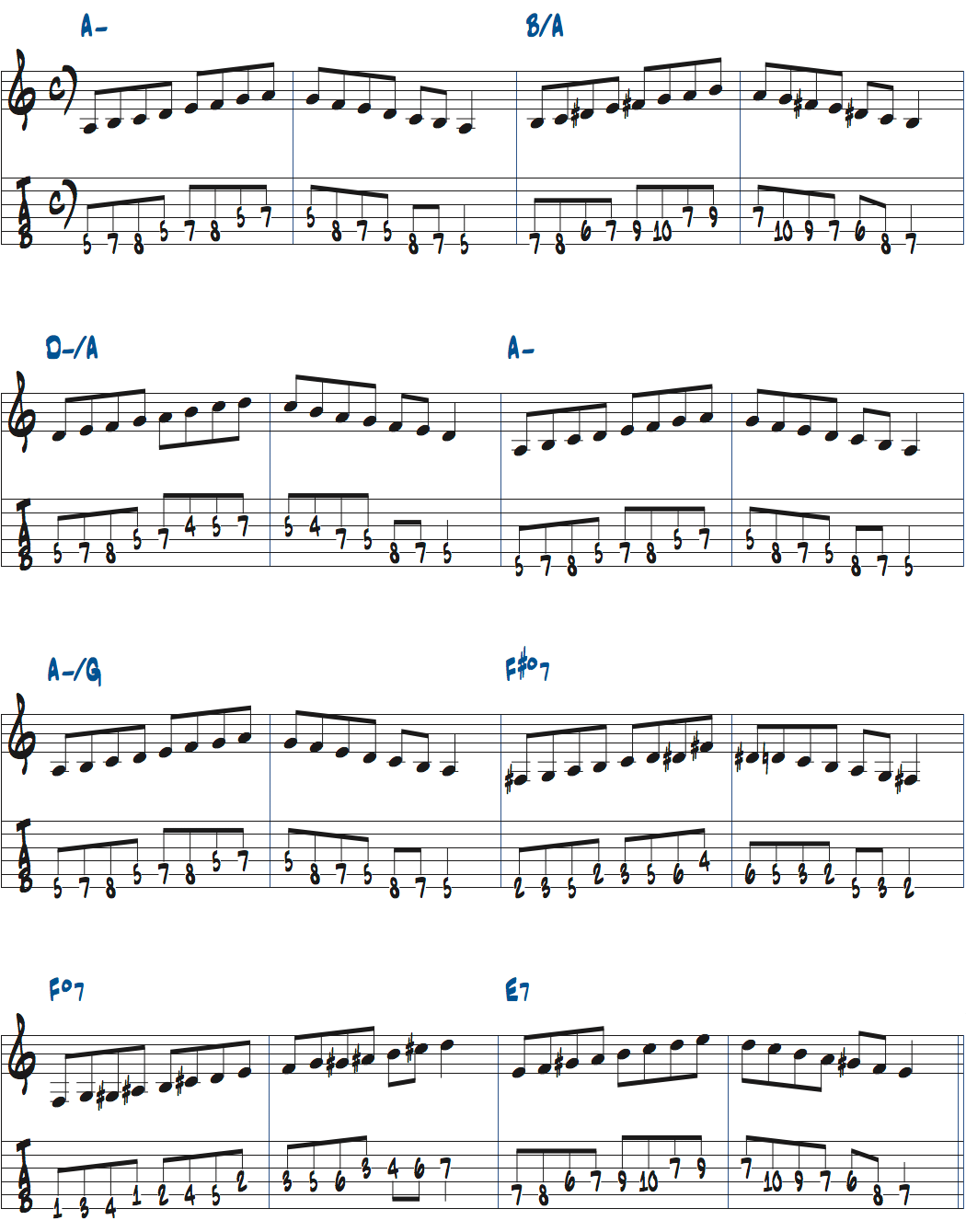 リベルタンゴの各コードでスケールを弾いた例楽譜