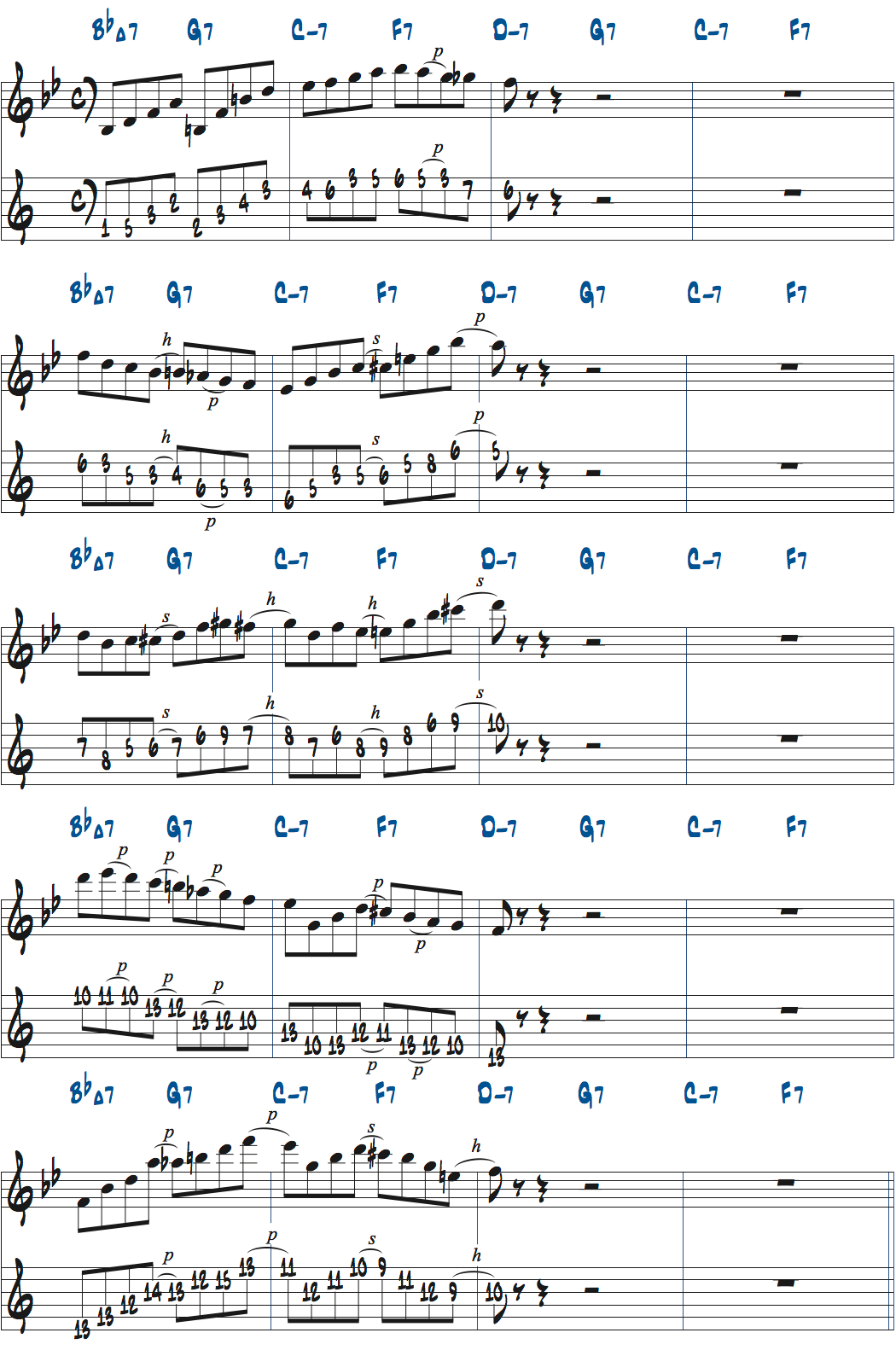 F7コード上でC#ディミニッシュスケールを使ったアドリブ例楽譜