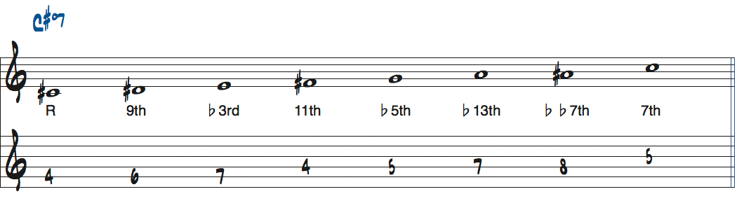 C#ディミニッシュスケールの度数楽譜