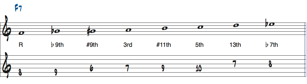 C#ディミニッシュスケールの度数楽譜