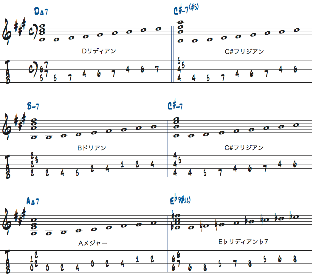 1~4小節目で使えるスケール楽譜