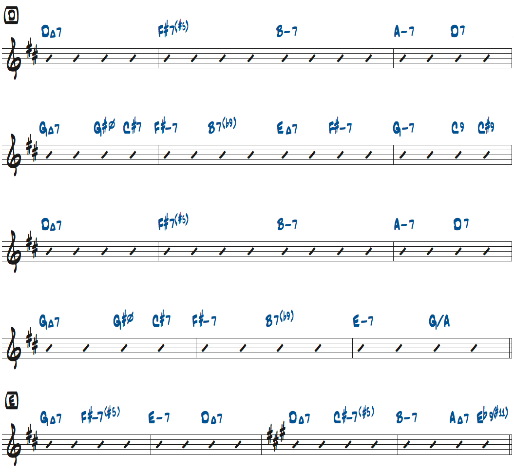 ラリー・カールトンのRoom335のコード進行と分析 | ジャズギターが学べるサイト ジャズギタースタイルマスター