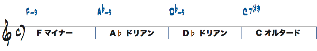 Fm9-Abm9-Dbm9-C7(#9)で使えるスケール楽譜