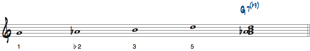 1-b2-3-5を使ったテトラコード楽譜