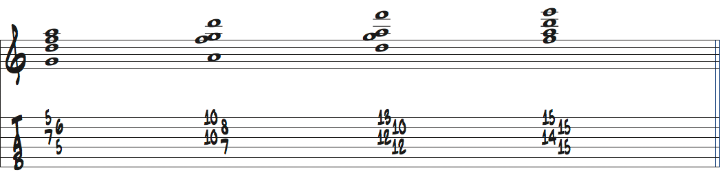 1-b3-4-5テトラコードのドロップ2ボイシングをオクターブ上げた楽譜