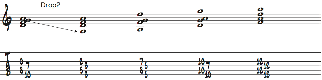 1-b3-4-5テトラコードのドロップ2ボイシング楽譜