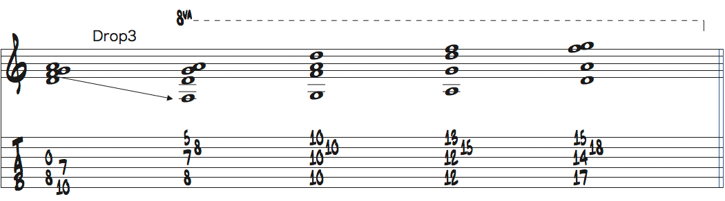 1-b3-4-5テトラコードのドロップ3ボイシング楽譜
