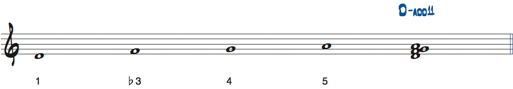 1-b3-4-5を使ったテトラコード楽譜