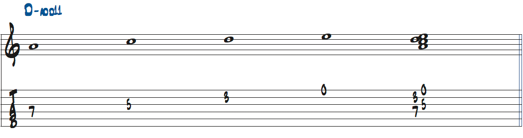 1〜4弦で弾く5-b7-8-9テトラコード楽譜