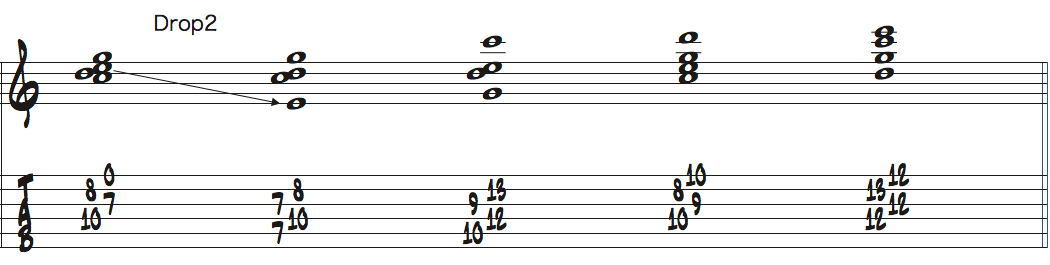 4弦ルートで弾くCadd9テトラコードのドロップ2ボイシング楽譜