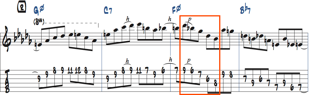 Fm7(b5)で使うGbトライアド楽譜