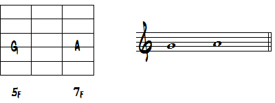4弦のダイアグラムと楽譜