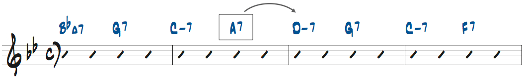 Aセクション3小節目のDm7に向かってA7にリハモした楽譜