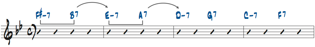 II-Vの連結を使ったリハモ楽譜