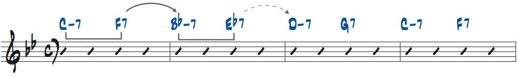 II-Vの連結の裏コードを使ったリハモ楽譜