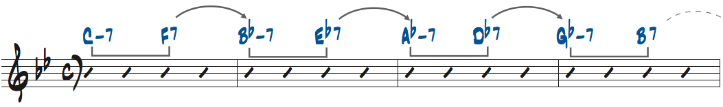 1〜4小節間すべてII-Vの連結使ったリハモ楽譜