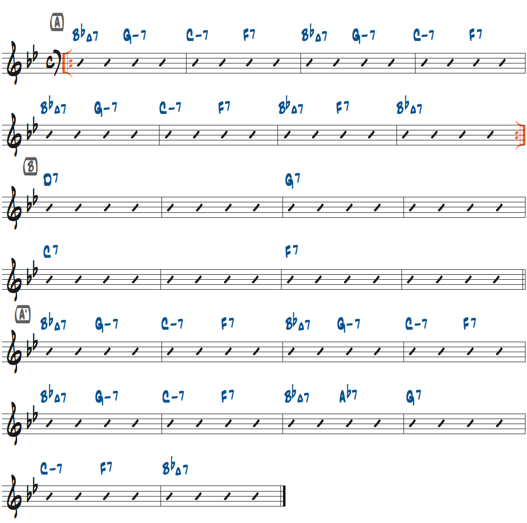 IGot Rhythmのコード進行楽譜