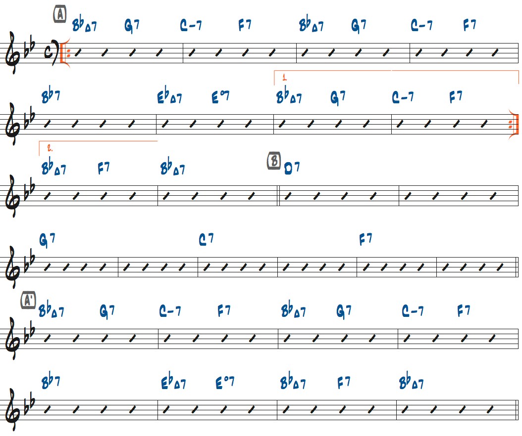 リズムチェンジのコード進行とバリエーション 作曲者別曲紹介 ジャズギターが学べるサイト ジャズギタースタイルマスター