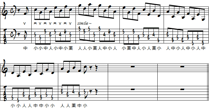 5度の上昇スケール練習楽譜