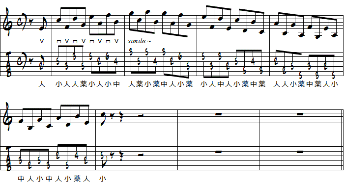 6度の上昇スケール練習楽譜