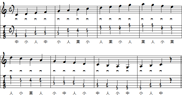 Cメジャースケールの2ndポジション楽譜