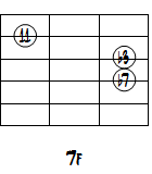 Cm7（11）