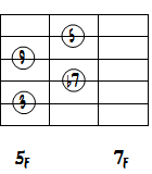 Bb9