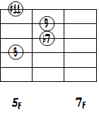 Eb9（#11）