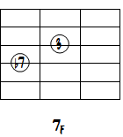 Ｂｂ73度と7度
