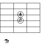 Cm73度と7度