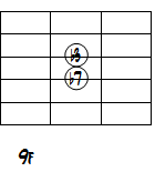 Dm73度と7度