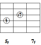 Eｂ73度と7度