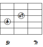 Edim73度と7度