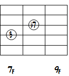 F73度と7度