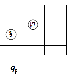 G73度と7度