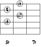 Edim7