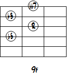 Edim7