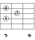F7(b9)