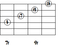 F7(#913)