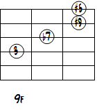 G7(#9#5)