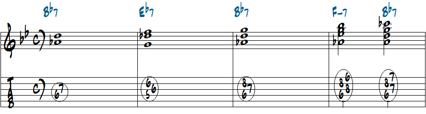 トップの音を上昇