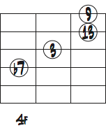 Ab7の1弦トップ音を9thにしたコードフォームダイアグラム