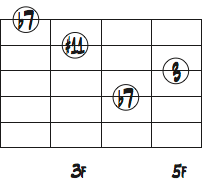 Ab7の2弦トップ音をb7thにしたコードフォームダイアグラム