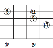 Ab7の2弦トップ音を3rdと#11にしたコードフォームダイアグラム
