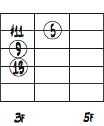 Ab7の2弦トップ音を5thにしたコードフォームダイアグラム