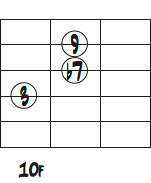 Ab7の2弦トップ音を9thにしたコードフォームダイアグラム
